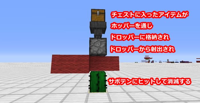 【マイクラ】チェストにアイテムを入れるだけで消去できる「ゴミ箱」の作り方 役に立つと思っている